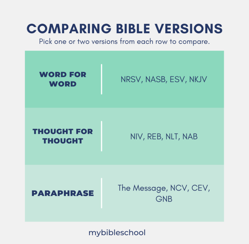 How to use Bible Translations My Bible School